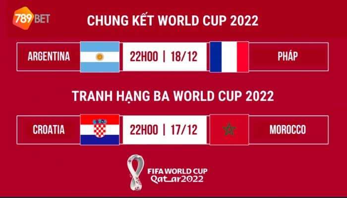 Lịch thi đấu World Cup 2022